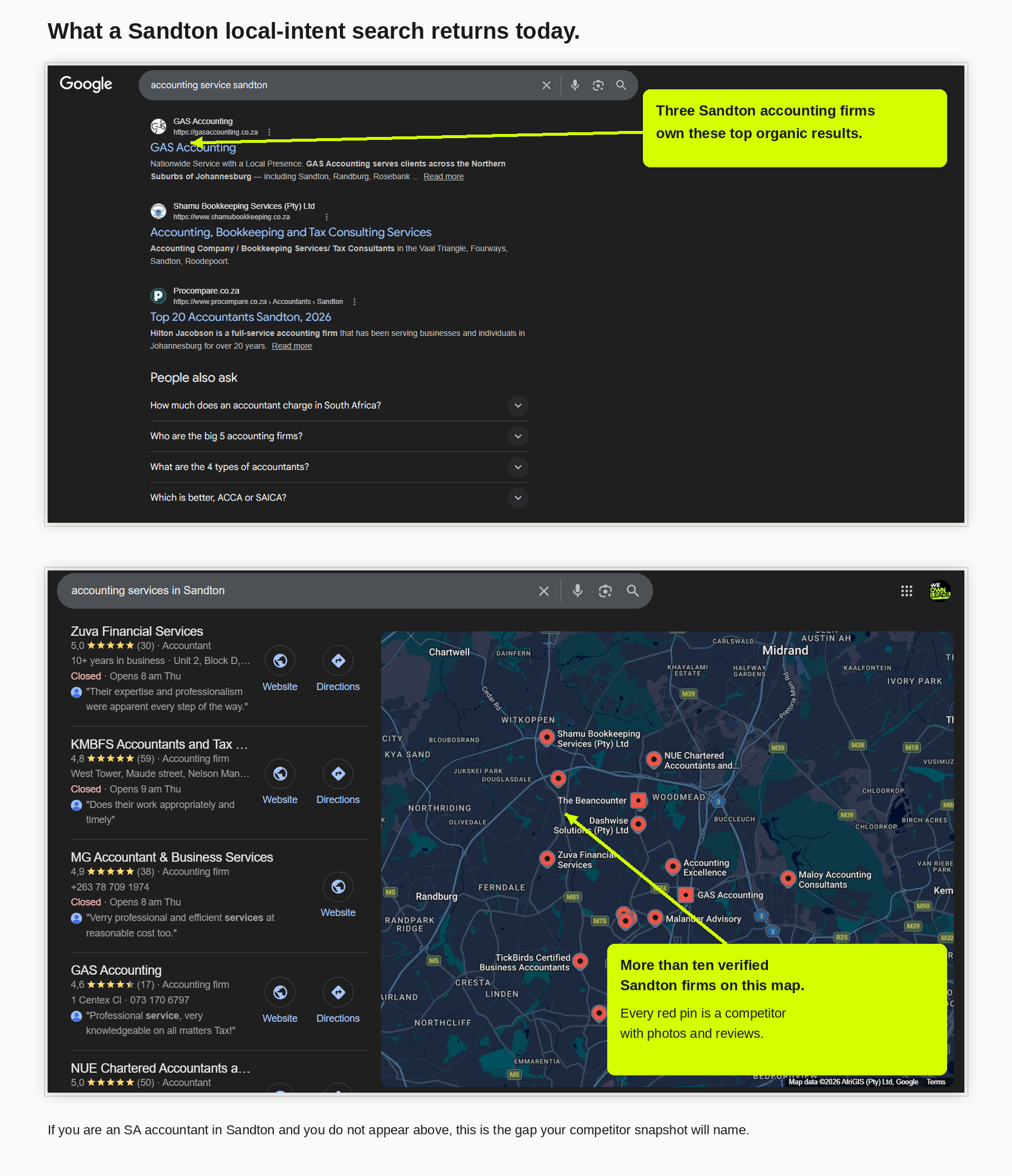 Two real Google searches for accountants in Sandton, screenshotted April 2026. Top: 'accounting service sandton' organic results showing three SA accounting firms own the top organic positions. Bottom: 'accounting services in Sandton' Google Maps view showing more than ten verified SA accounting firms with star ratings on the map.