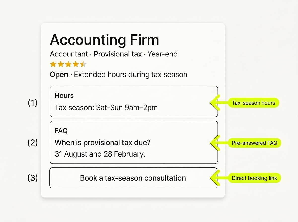 Tax-season-optimised Google Business Profile mock for an SA accounting firm, showing extended Saturday and Sunday hours, a pre-answered provisional tax FAQ, and a direct booking link, with annotations highlighting each of the three elements